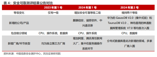 民生证券：科技内需为王 奏响市场强音-第5张图片-彩票联盟