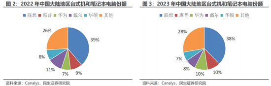 民生证券：科技内需为王 奏响市场强音-第6张图片-彩票联盟