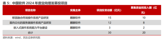 民生证券：科技内需为王 奏响市场强音-第7张图片-彩票联盟