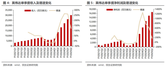 民生证券：科技内需为王 奏响市场强音-第8张图片-彩票联盟