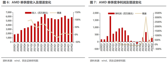 民生证券：科技内需为王 奏响市场强音-第9张图片-彩票联盟