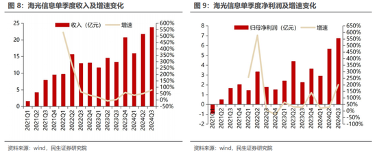 民生证券：科技内需为王 奏响市场强音-第10张图片-彩票联盟