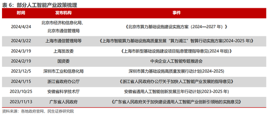 民生证券：科技内需为王 奏响市场强音-第11张图片-彩票联盟