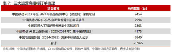 民生证券：科技内需为王 奏响市场强音-第12张图片-彩票联盟