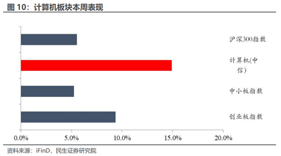 民生证券：科技内需为王 奏响市场强音-第13张图片-彩票联盟