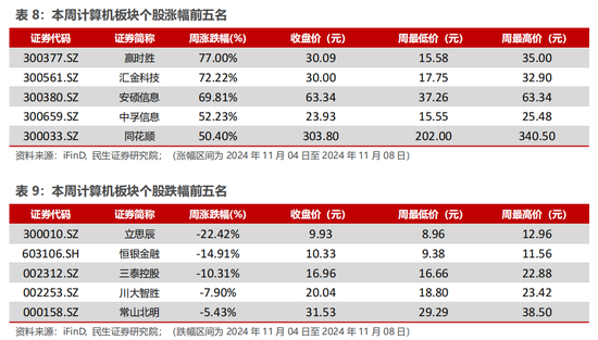 民生证券：科技内需为王 奏响市场强音-第15张图片-彩票联盟