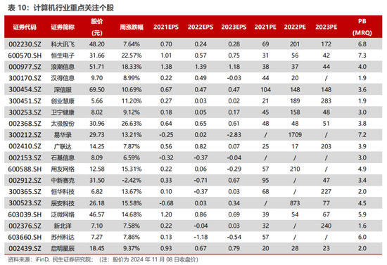 民生证券：科技内需为王 奏响市场强音-第16张图片-彩票联盟