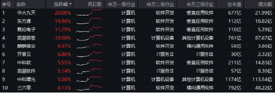 10万亿级政策利好落地！A股后市怎么走？-第2张图片-彩票联盟