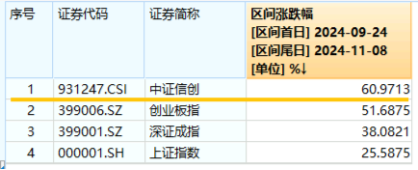 10万亿级政策利好落地！A股后市怎么走？-第4张图片-彩票联盟