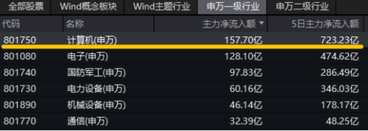 10万亿级政策利好落地！A股后市怎么走？-第5张图片-彩票联盟