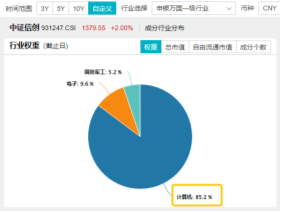 10万亿级政策利好落地！A股后市怎么走？-第6张图片-彩票联盟