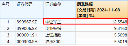 10万亿级政策利好落地！A股后市怎么走？-第10张图片-彩票联盟