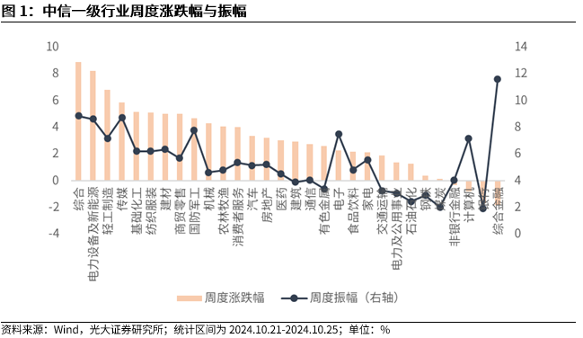 【光大金工】上涨斜率或改变，密切关注量能变化——金融工程市场跟踪周报20241110-第2张图片-彩票联盟