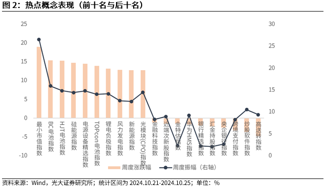 【光大金工】上涨斜率或改变，密切关注量能变化——金融工程市场跟踪周报20241110-第3张图片-彩票联盟