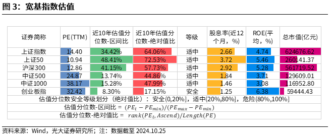 【光大金工】上涨斜率或改变，密切关注量能变化——金融工程市场跟踪周报20241110-第4张图片-彩票联盟