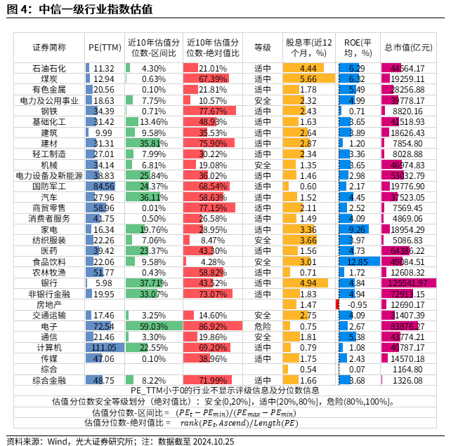 【光大金工】上涨斜率或改变，密切关注量能变化——金融工程市场跟踪周报20241110-第5张图片-彩票联盟