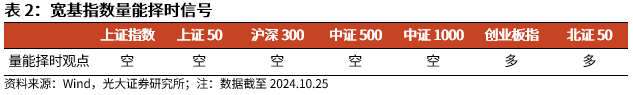 【光大金工】上涨斜率或改变，密切关注量能变化——金融工程市场跟踪周报20241110-第6张图片-彩票联盟