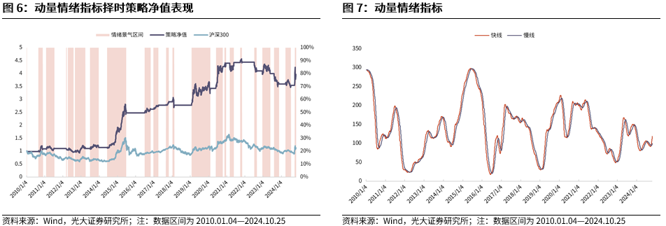 【光大金工】上涨斜率或改变，密切关注量能变化——金融工程市场跟踪周报20241110-第8张图片-彩票联盟