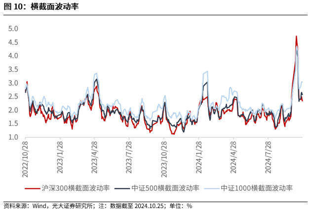 【光大金工】上涨斜率或改变，密切关注量能变化——金融工程市场跟踪周报20241110-第10张图片-彩票联盟