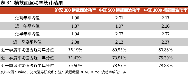 【光大金工】上涨斜率或改变，密切关注量能变化——金融工程市场跟踪周报20241110-第11张图片-彩票联盟