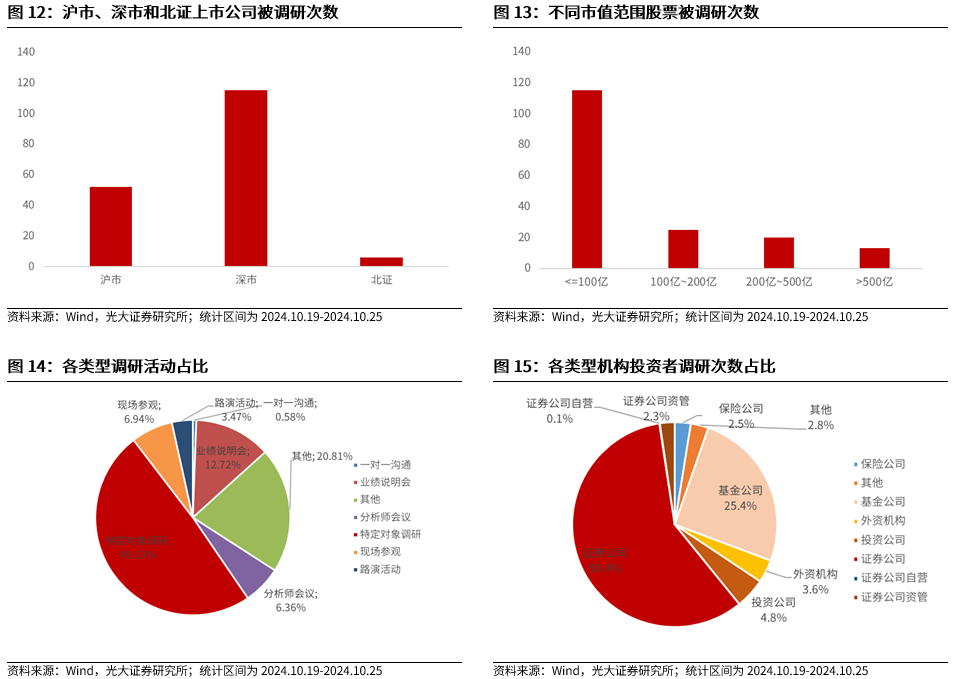 【光大金工】上涨斜率或改变，密切关注量能变化——金融工程市场跟踪周报20241110-第13张图片-彩票联盟