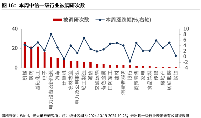 【光大金工】上涨斜率或改变，密切关注量能变化——金融工程市场跟踪周报20241110-第14张图片-彩票联盟