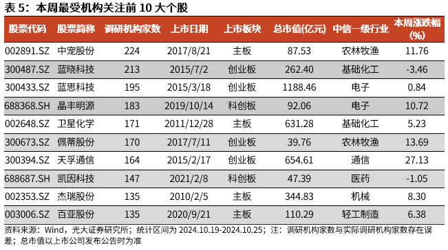 【光大金工】上涨斜率或改变，密切关注量能变化——金融工程市场跟踪周报20241110-第15张图片-彩票联盟