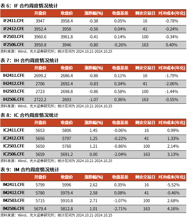 【光大金工】上涨斜率或改变，密切关注量能变化——金融工程市场跟踪周报20241110-第16张图片-彩票联盟