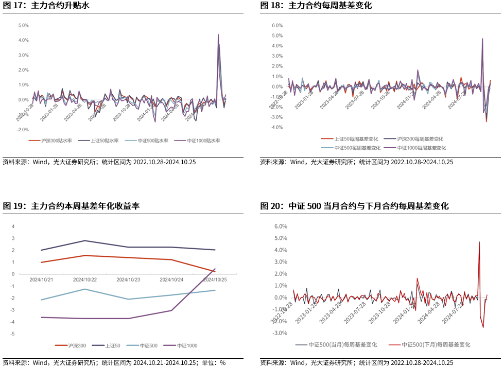 【光大金工】上涨斜率或改变，密切关注量能变化——金融工程市场跟踪周报20241110-第17张图片-彩票联盟