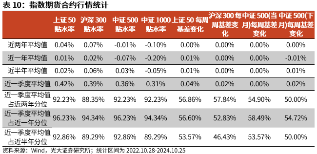 【光大金工】上涨斜率或改变，密切关注量能变化——金融工程市场跟踪周报20241110-第18张图片-彩票联盟