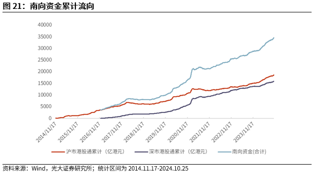 【光大金工】上涨斜率或改变，密切关注量能变化——金融工程市场跟踪周报20241110-第19张图片-彩票联盟