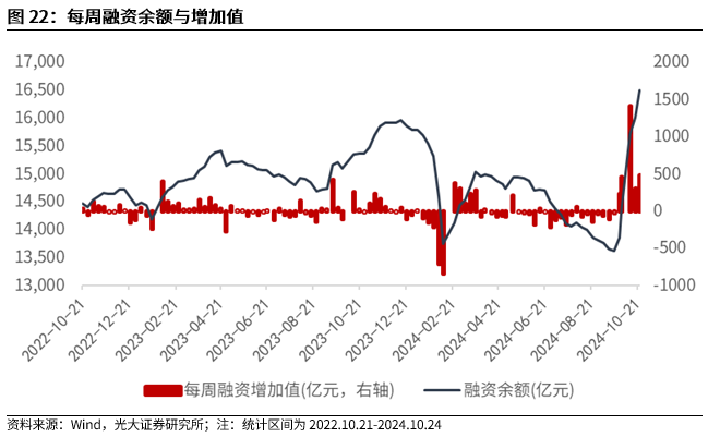 【光大金工】上涨斜率或改变，密切关注量能变化——金融工程市场跟踪周报20241110-第20张图片-彩票联盟