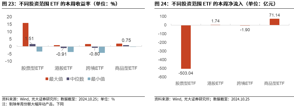 【光大金工】上涨斜率或改变，密切关注量能变化——金融工程市场跟踪周报20241110-第21张图片-彩票联盟