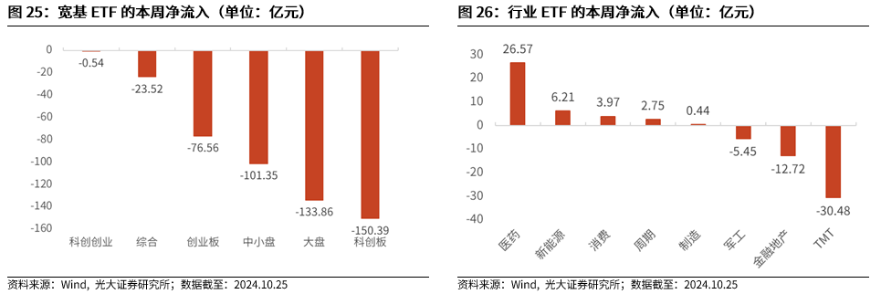 【光大金工】上涨斜率或改变，密切关注量能变化——金融工程市场跟踪周报20241110-第22张图片-彩票联盟