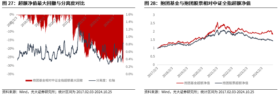 【光大金工】上涨斜率或改变，密切关注量能变化——金融工程市场跟踪周报20241110-第23张图片-彩票联盟