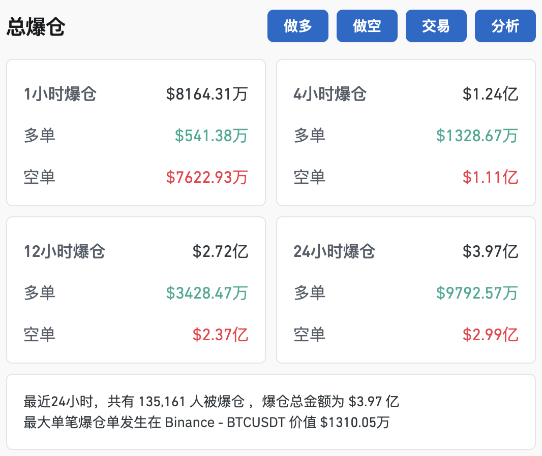 比特币突破79000美元，创历史新高！超13万人爆仓！-第2张图片-彩票联盟