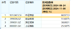 6万亿元！近年力度最大化债举措通过！信创ETF基金（562030）最高涨超5.6%斩获日线5连阳，华大九天等3股涨停-第3张图片-彩票联盟