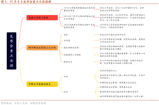 招商策略：本轮化债力度超预期-第1张图片-彩票联盟