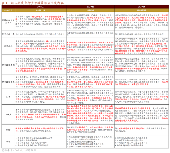 招商策略：本轮化债力度超预期-第2张图片-彩票联盟