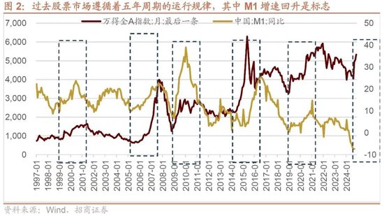 招商策略：本轮化债力度超预期-第4张图片-彩票联盟