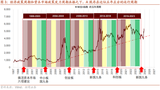 招商策略：本轮化债力度超预期-第6张图片-彩票联盟