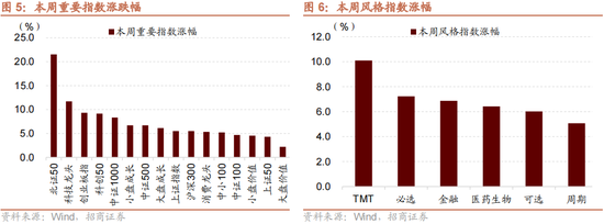 招商策略：本轮化债力度超预期-第9张图片-彩票联盟