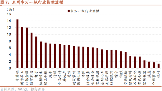 招商策略：本轮化债力度超预期-第10张图片-彩票联盟