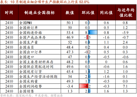 招商策略：本轮化债力度超预期-第12张图片-彩票联盟