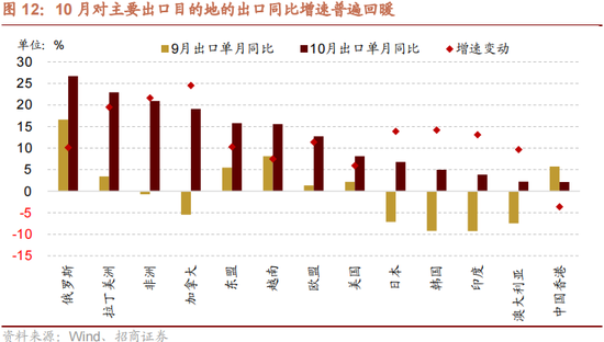 招商策略：本轮化债力度超预期-第14张图片-彩票联盟