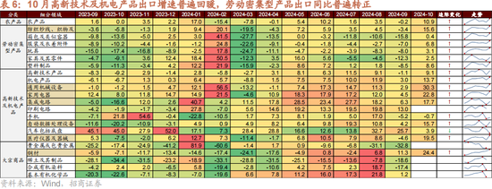 招商策略：本轮化债力度超预期-第15张图片-彩票联盟