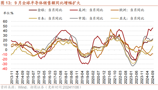 招商策略：本轮化债力度超预期-第16张图片-彩票联盟