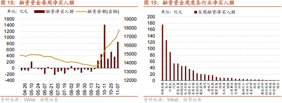 招商策略：本轮化债力度超预期-第21张图片-彩票联盟