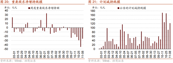 招商策略：本轮化债力度超预期-第22张图片-彩票联盟