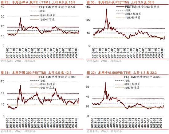 招商策略：本轮化债力度超预期-第28张图片-彩票联盟